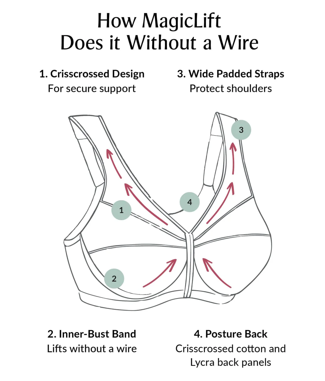 MagicLift Cotton Support Wire-Free Bra - Image 13